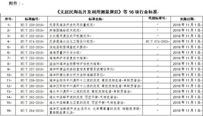 自然资源部公告发布《反渗透海水淡化工程设计规范》