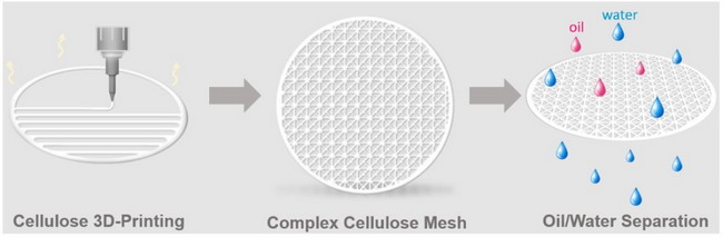 新加坡学者3D打印纤维素膜作为高效油水分离解决方案